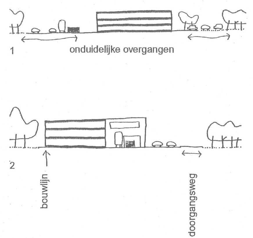 Overgangen tussen bebouwing en groen © Laboratorium S&S en Universiteit Gent